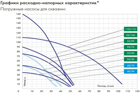 Купить Насос погружной Джилекс Водомет 55/50 600Вт 50м кабель 20м 5550 фото №6